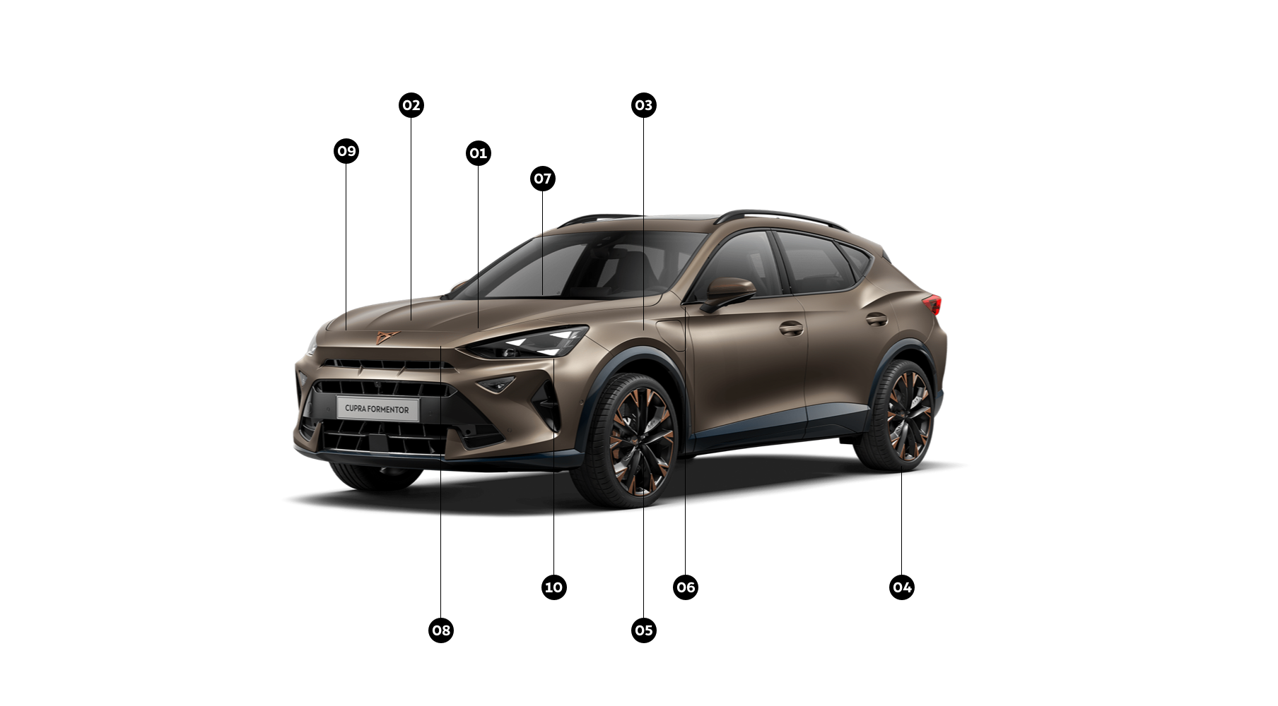 CUPRA Formentor en bronce con marcadores de inspección detallando los 10 puntos clave del chequeo preventivo, incluyendo neumáticos, amortiguadores y frenos.