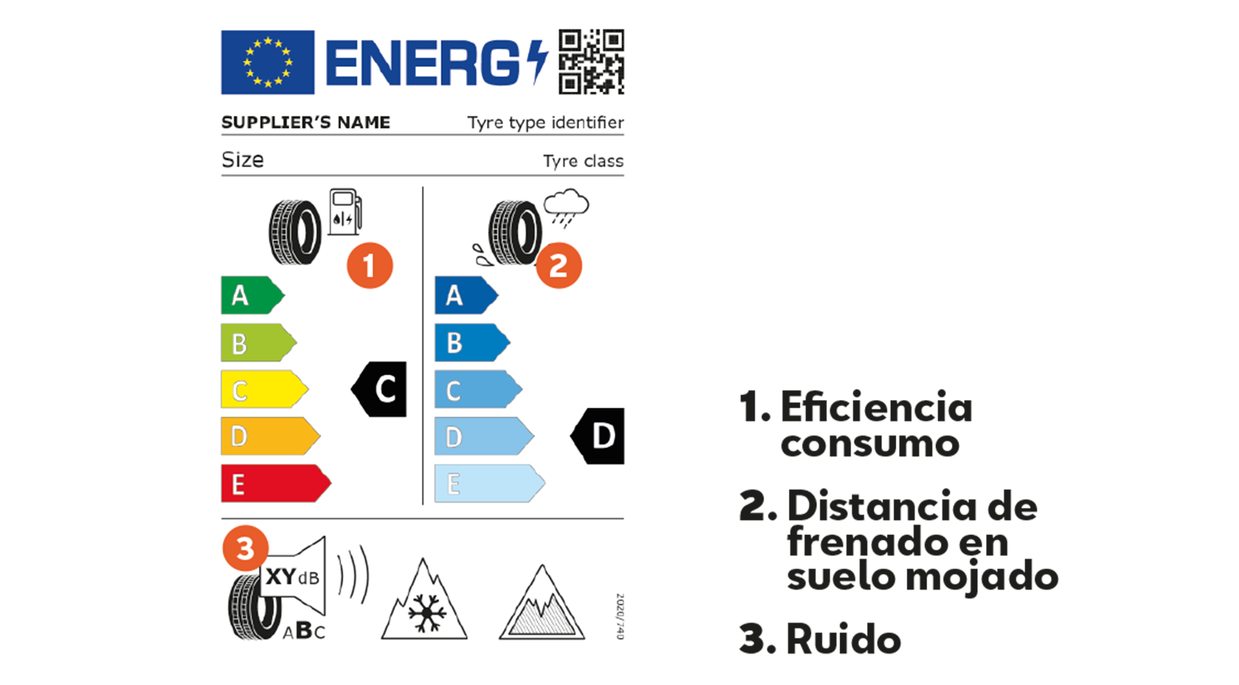 Etiqueta de clasificación energética y eficiencia de neumáticos con iconos de consumo, frenado en suelo mojado y ruido, destacando el rendimiento de los neumáticos originales para CUPRA.